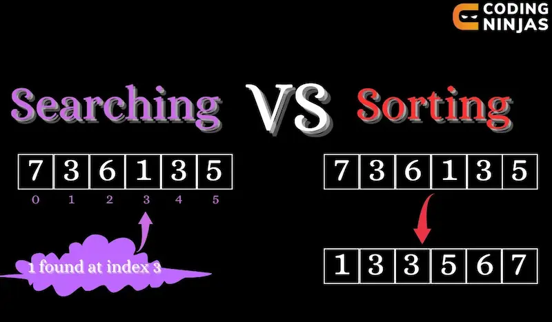 sorting and searching problems