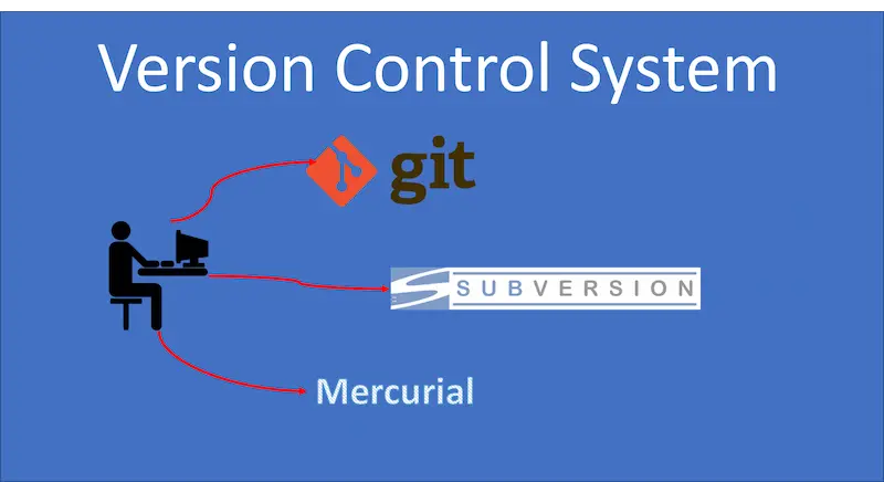 version control systems
